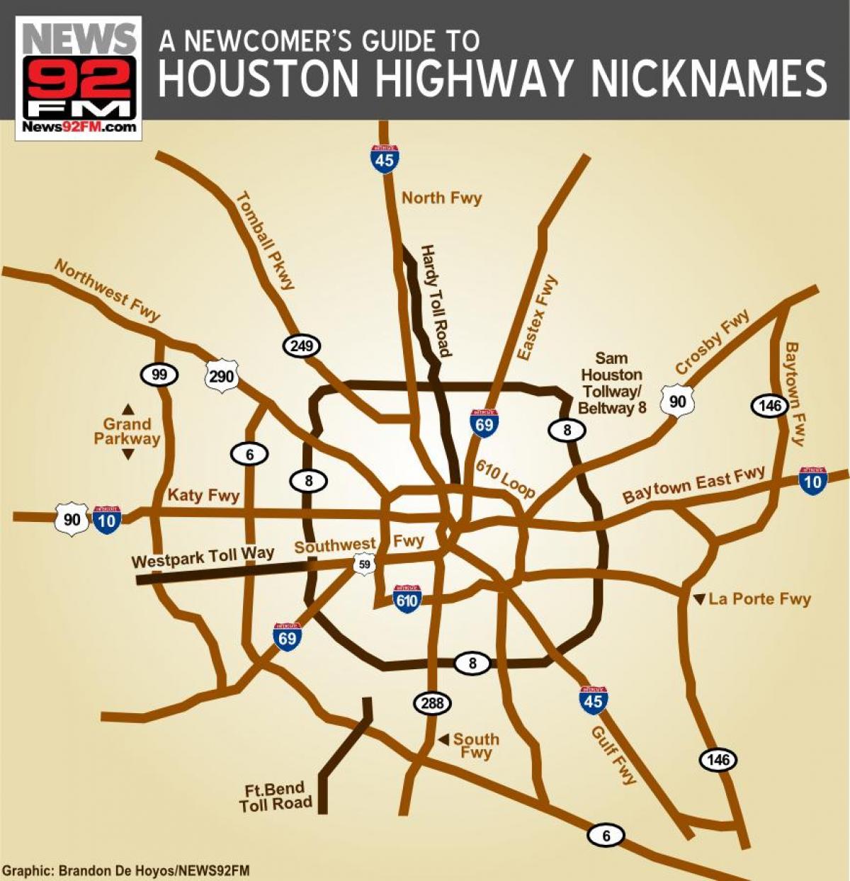 mapa ng Houston highway